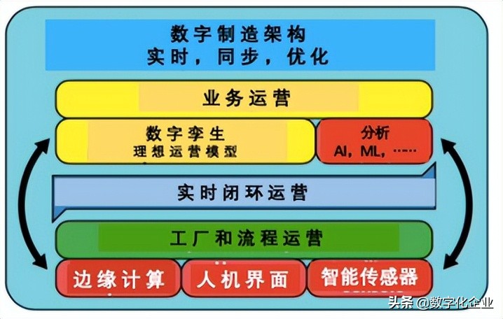 IT/OT融合的全方位理解和实现途径