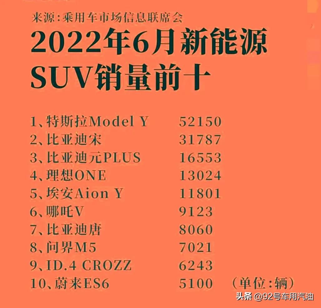 2022年6月新能源汽车销量排行榜