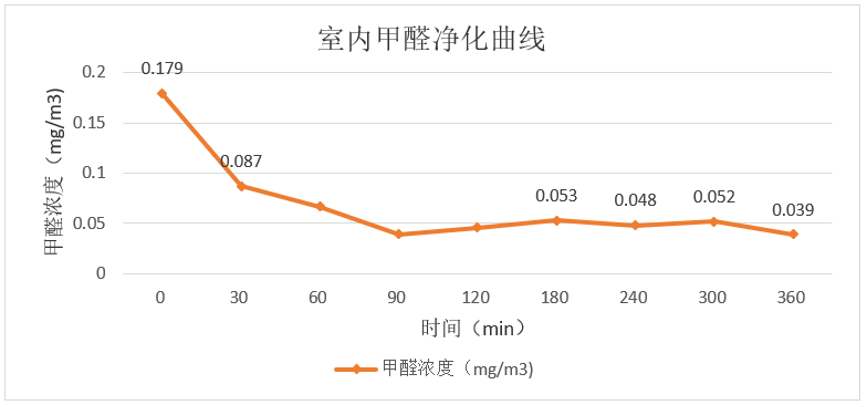 红橡保湿新风净化机，让家人净享“鲜呼吸”