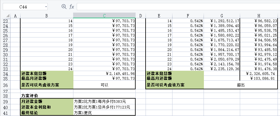 最佳贷款方式怎么分析？最佳贷款方案选择Excel