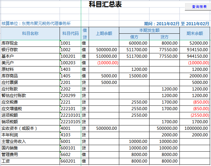 五一熬了4天3夜，终于把财务做账编成Excel系统，含自动结转