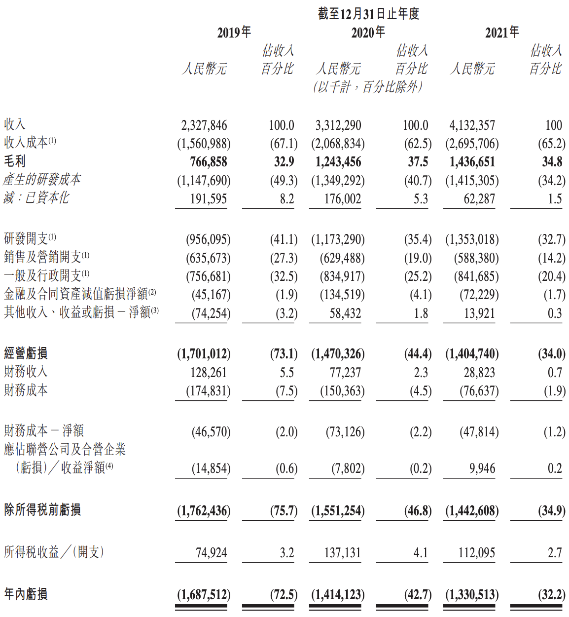 金融壹账通实现在港交所上市，专利申请达5652项