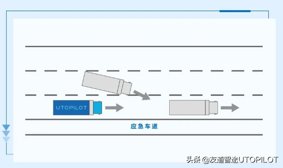 From UTOPILOT东海大桥洋山港智能重卡规划控制1-10级难度分级发布