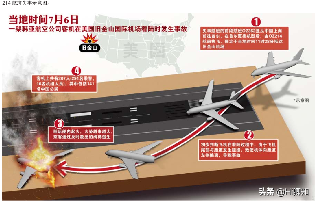 世界杯韩国为什么道歉(9年前的空难，韩国为何多次向国人道歉？做的事，一件比一件寒心)