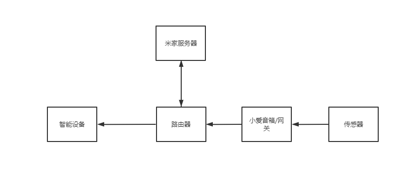 米家崩溃！你需要做本地化了
