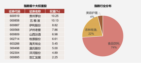 ETF互聯互通正式啟航，消費ETF投資正當時