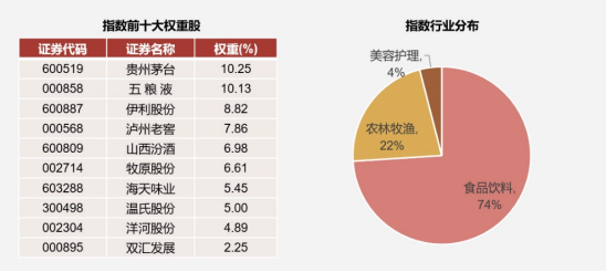 ETF互联互通正式启航，消费ETF投资正当时