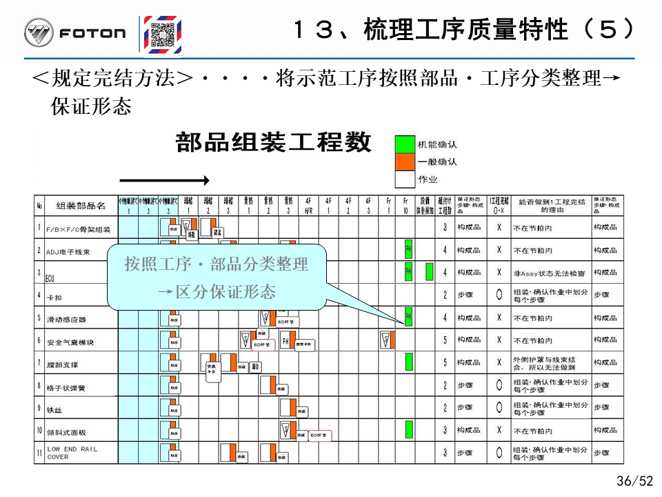 「精益学堂」丰田的自工序完结培训PPT