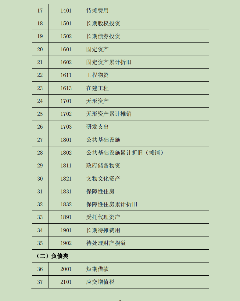 行政事业单位如何做账？送你90笔真账业务处理，附会计科目表