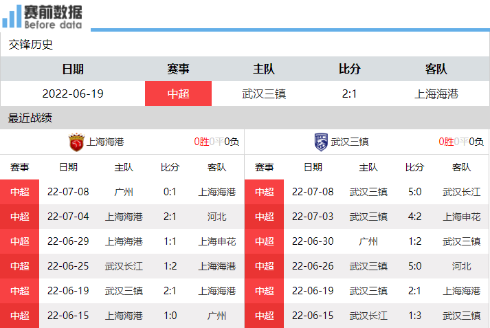 哪里看完整的足球比赛(CCTV5直播上海海港vs武汉三镇：奥斯卡PK斯坦丘 马尔康空袭海港)