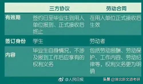 高校不准强迫毕业生签订就业协议！已经签了怎么办？建议收藏