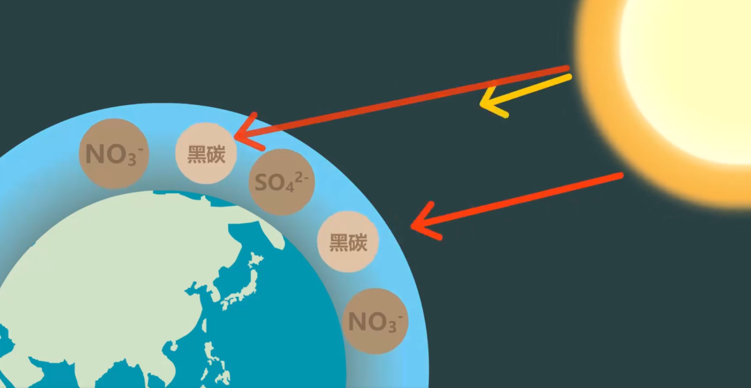 科普动画丨大气污染与气候变化