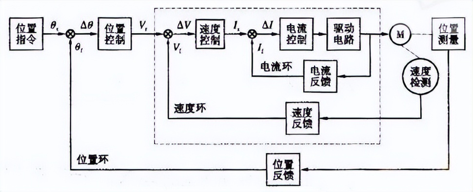 行业科普 | 全面认识移动机器人常用的电气驱动系统