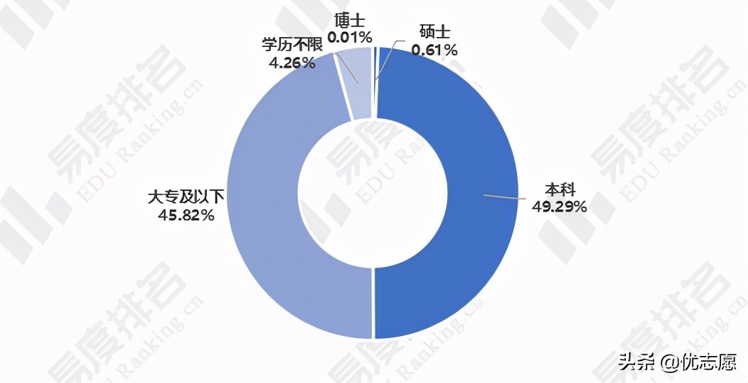 会计专业就业现状及国考情势分析