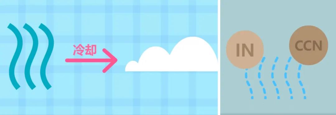 科普动画丨大气污染与气候变化