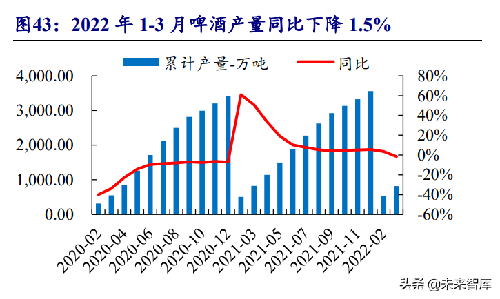食品饮料行业投资策略：行业逐渐筑底，关注修复机会
