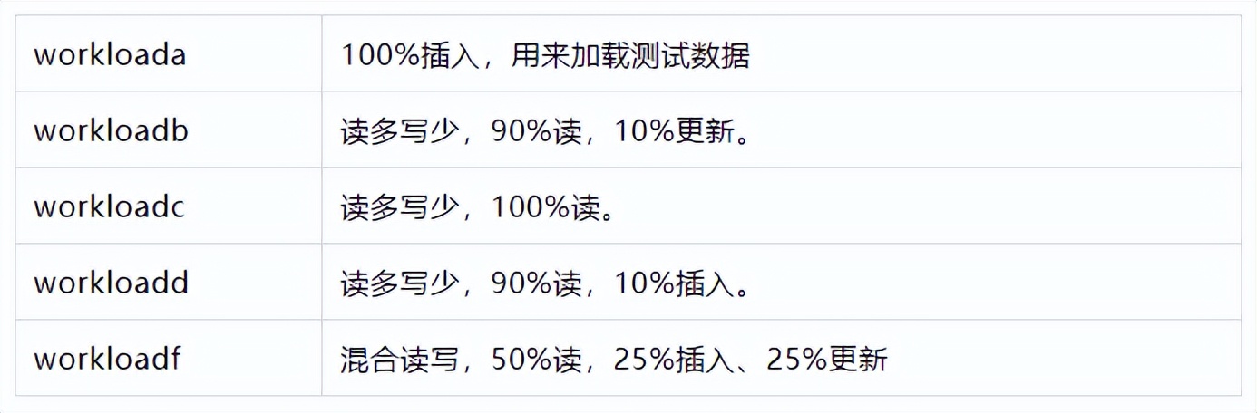 數(shù)億數(shù)據(jù)MySQL撐不住，無(wú)縫遷移到MongoDB后穩(wěn)得一批