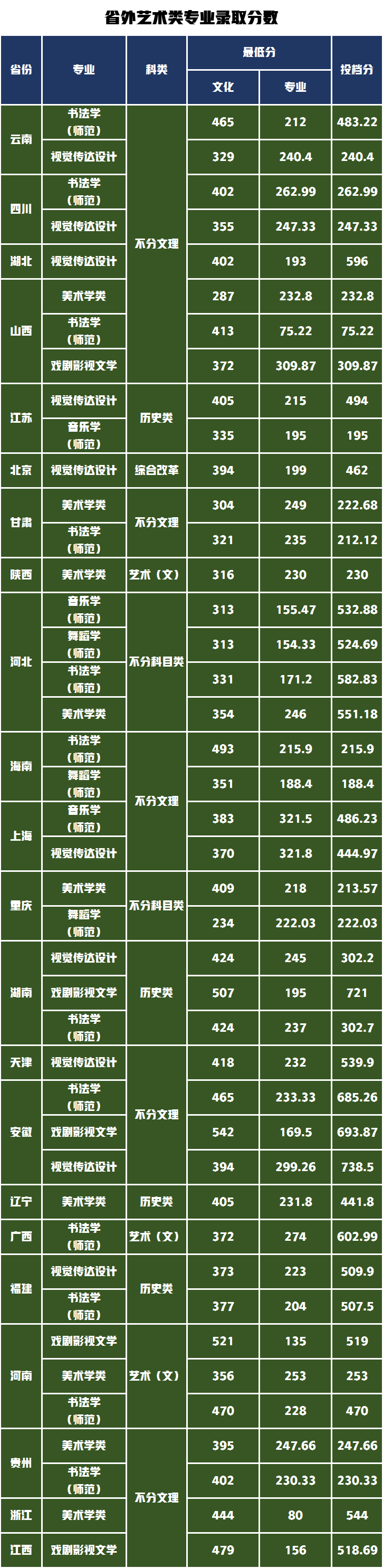 考研神校！曲阜师范大学2022年统考240文化成绩需要多少分？