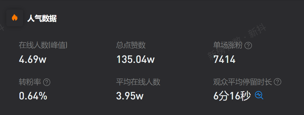 一个月涨粉200万，这届网友在离婚律师的直播间戒掉了恋爱脑