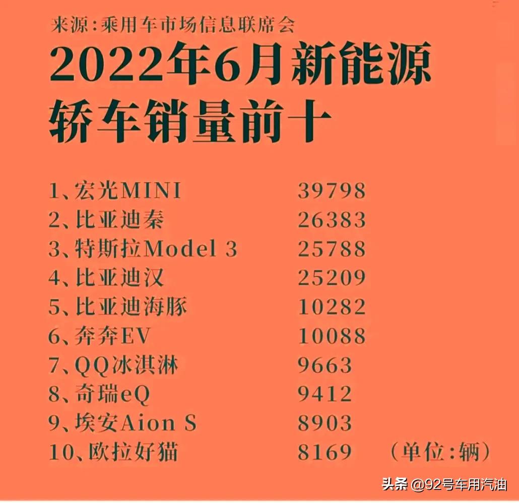 2022年6月新能源汽车销量排行榜