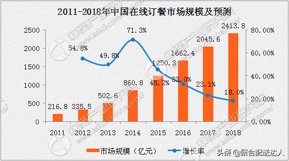 在本地打造自营外卖平台可行吗？自营外卖平台又存在哪些优势？