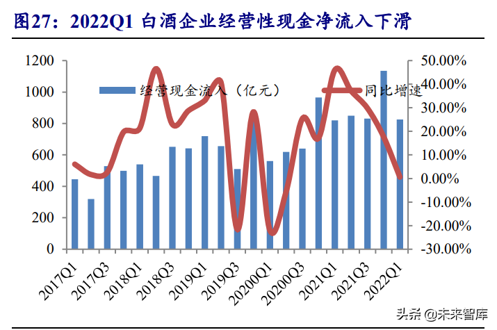 食品饮料行业投资策略：行业逐渐筑底，关注修复机会
