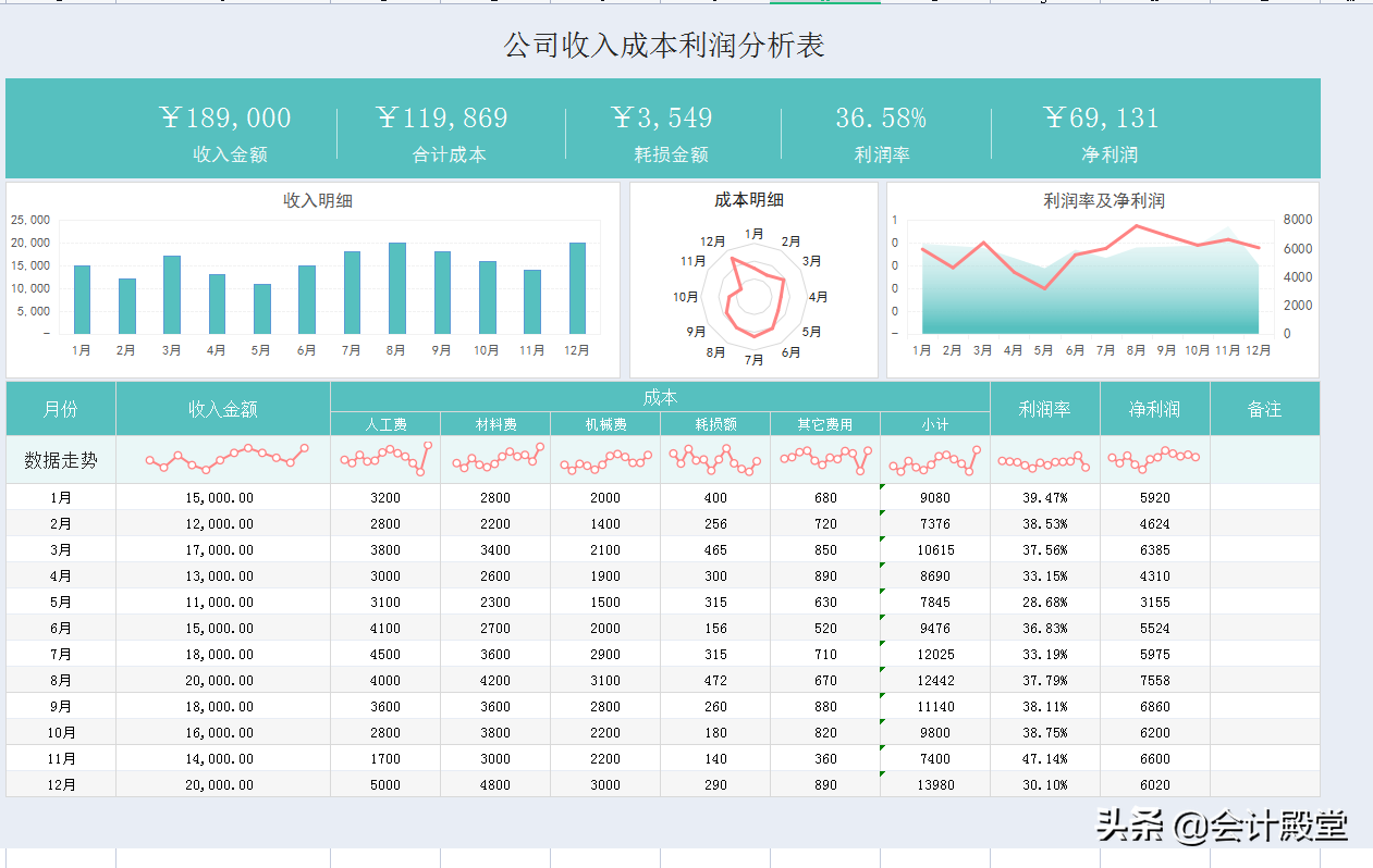 26岁女建筑会计，刚来就拿出建筑施工成本分析，老板看了直夸好