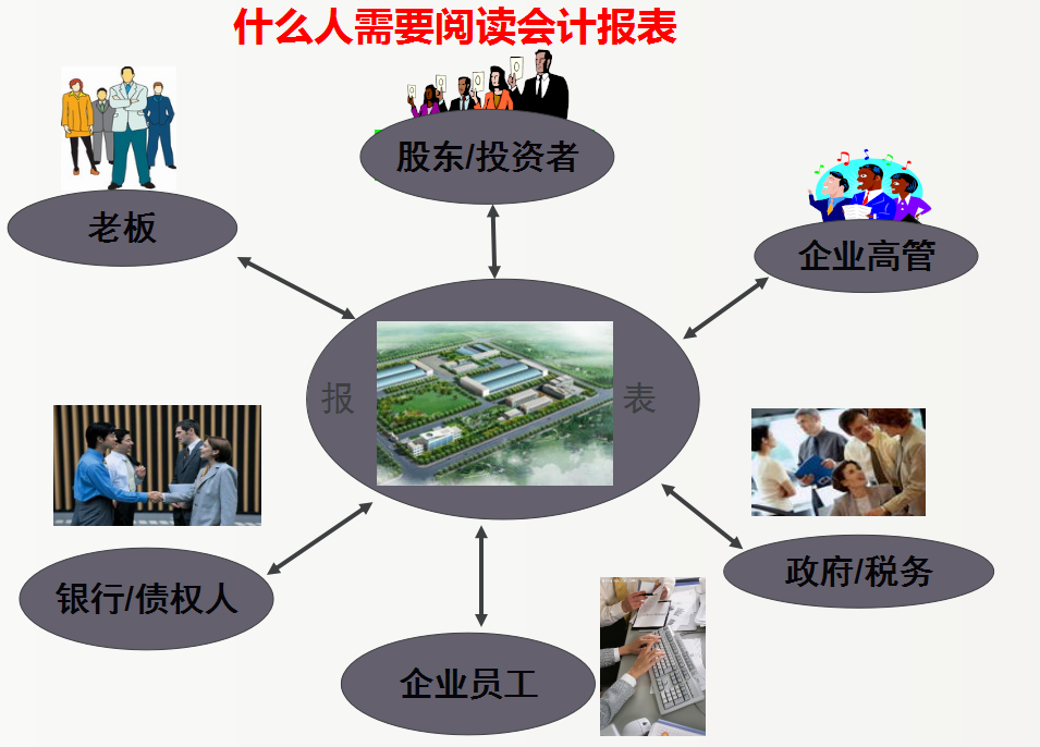 财务人员都需要知道：企业三大财务报表及勾稽关系，附新报表模板