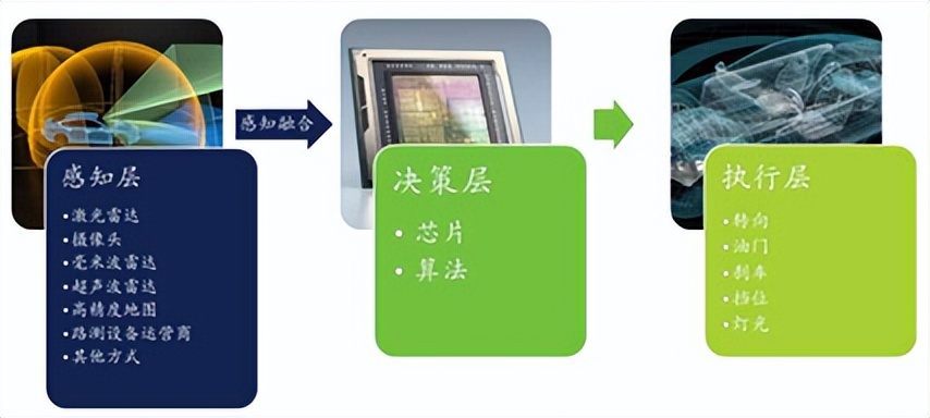 你未来的坐骑就是移动的数据中心！给PCIe测试带来更多需求