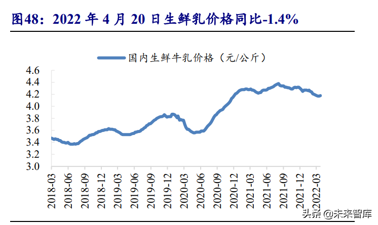 食品饮料行业投资策略：行业逐渐筑底，关注修复机会
